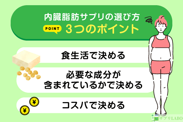 内臓脂肪サプリの選び方