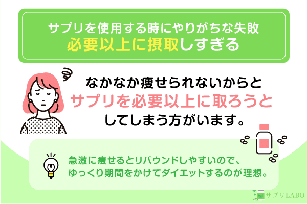 必要以上に摂取しすぎる