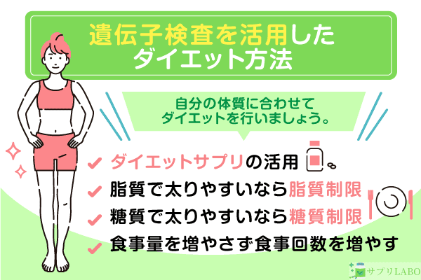 遺伝子検査を活用したダイエット方法