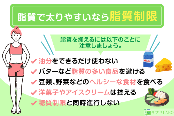 脂質で太りやすいなら脂質制限