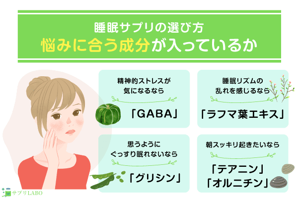 悩みに合う成分が入っているか