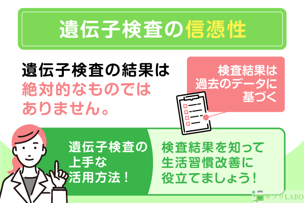 遺伝子検査の信憑性