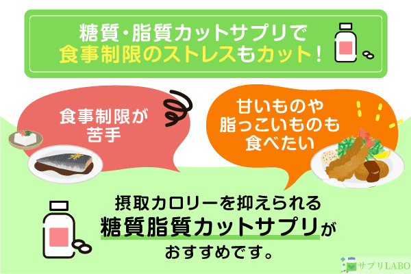 糖質・脂質カットサプリで食事制限のストレスもカット！