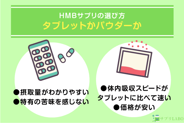 HMBサプリの選び方「タブレットかパウダーか」