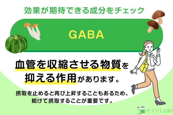 GABAの説明画像