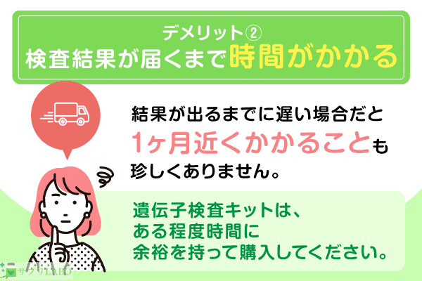 結果が届くまで時間がかかる