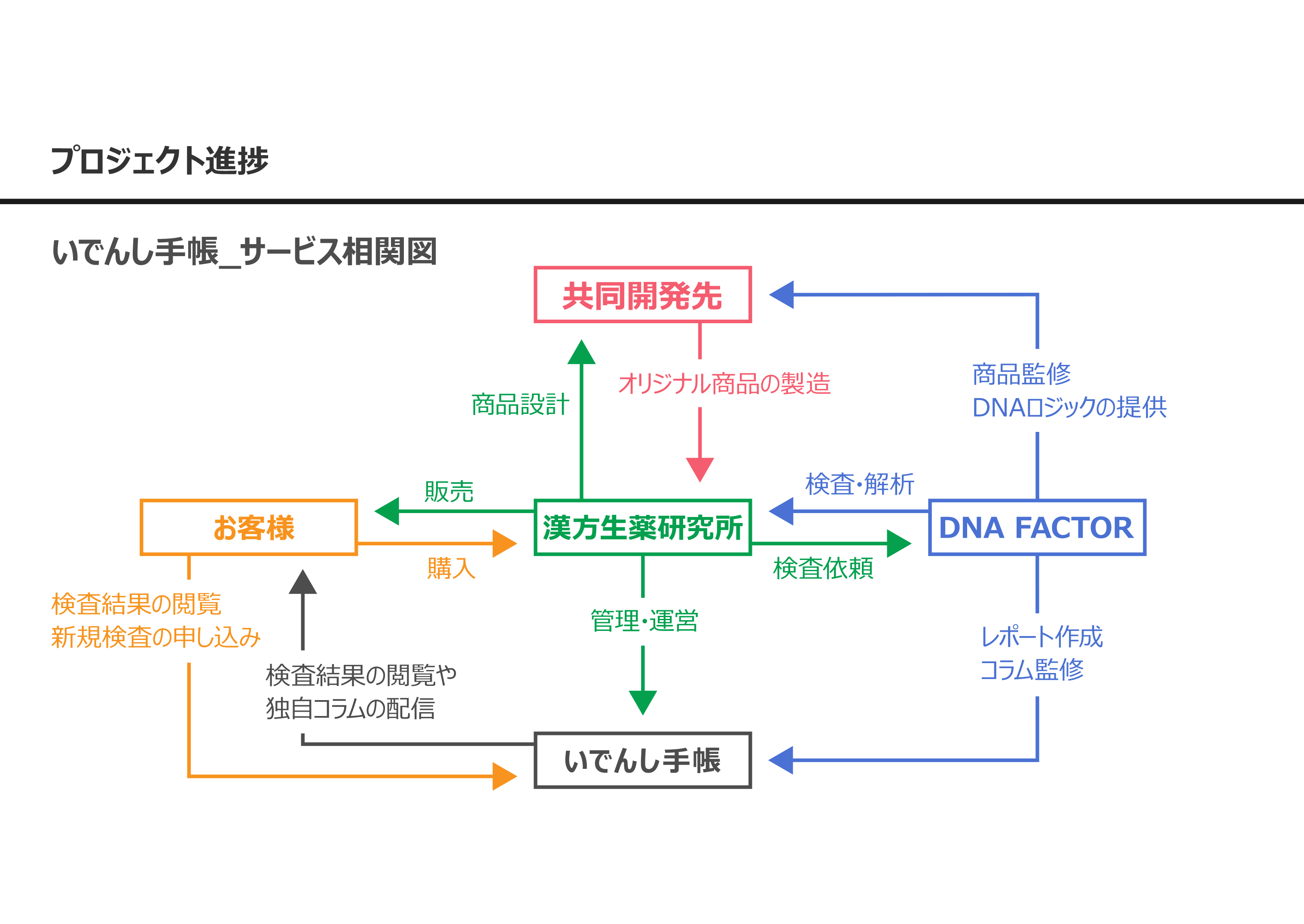 IR情報（2018年6月）