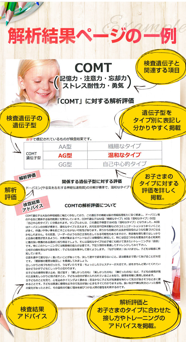 解析表例